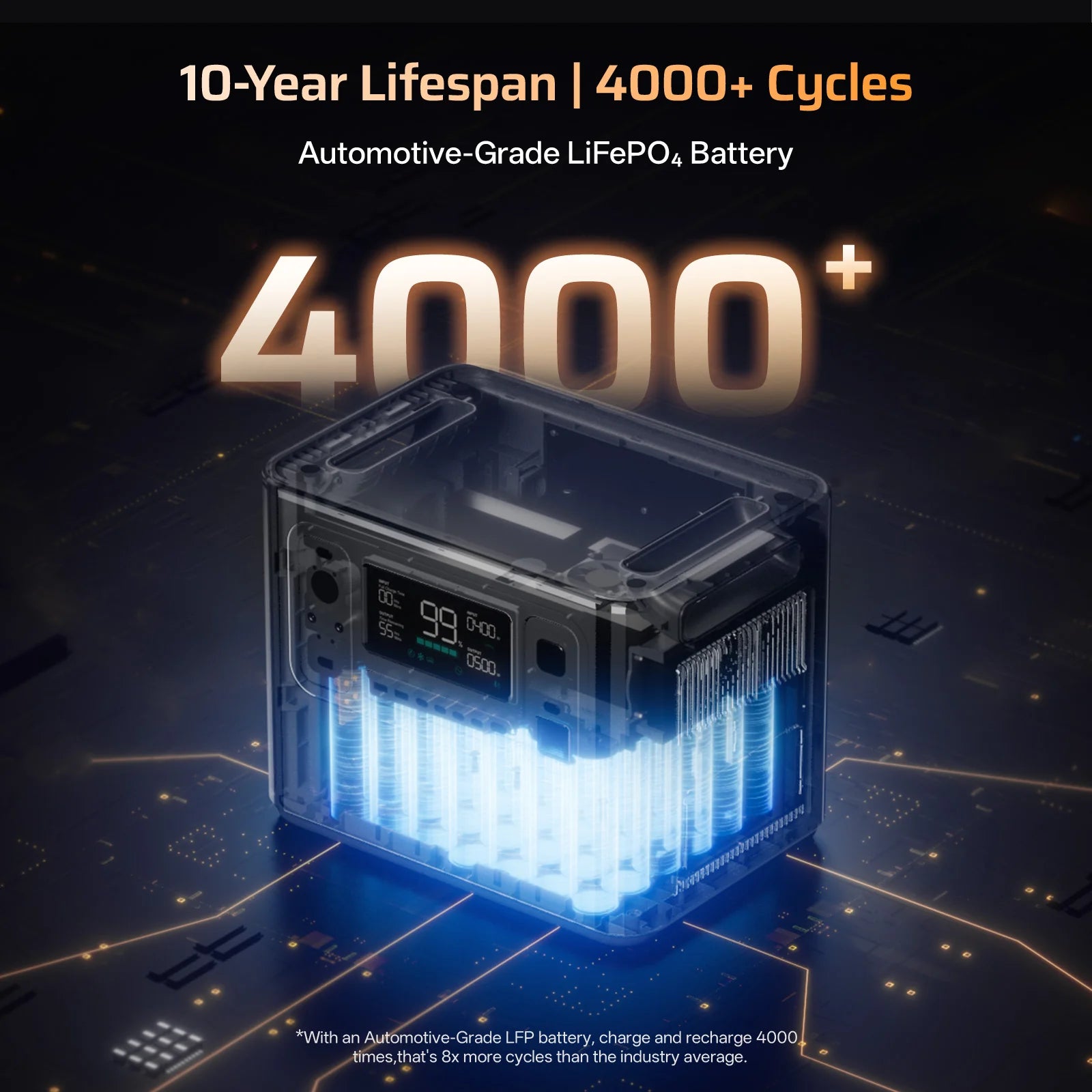 AFERIY P280 2800W Solar Generator Kit