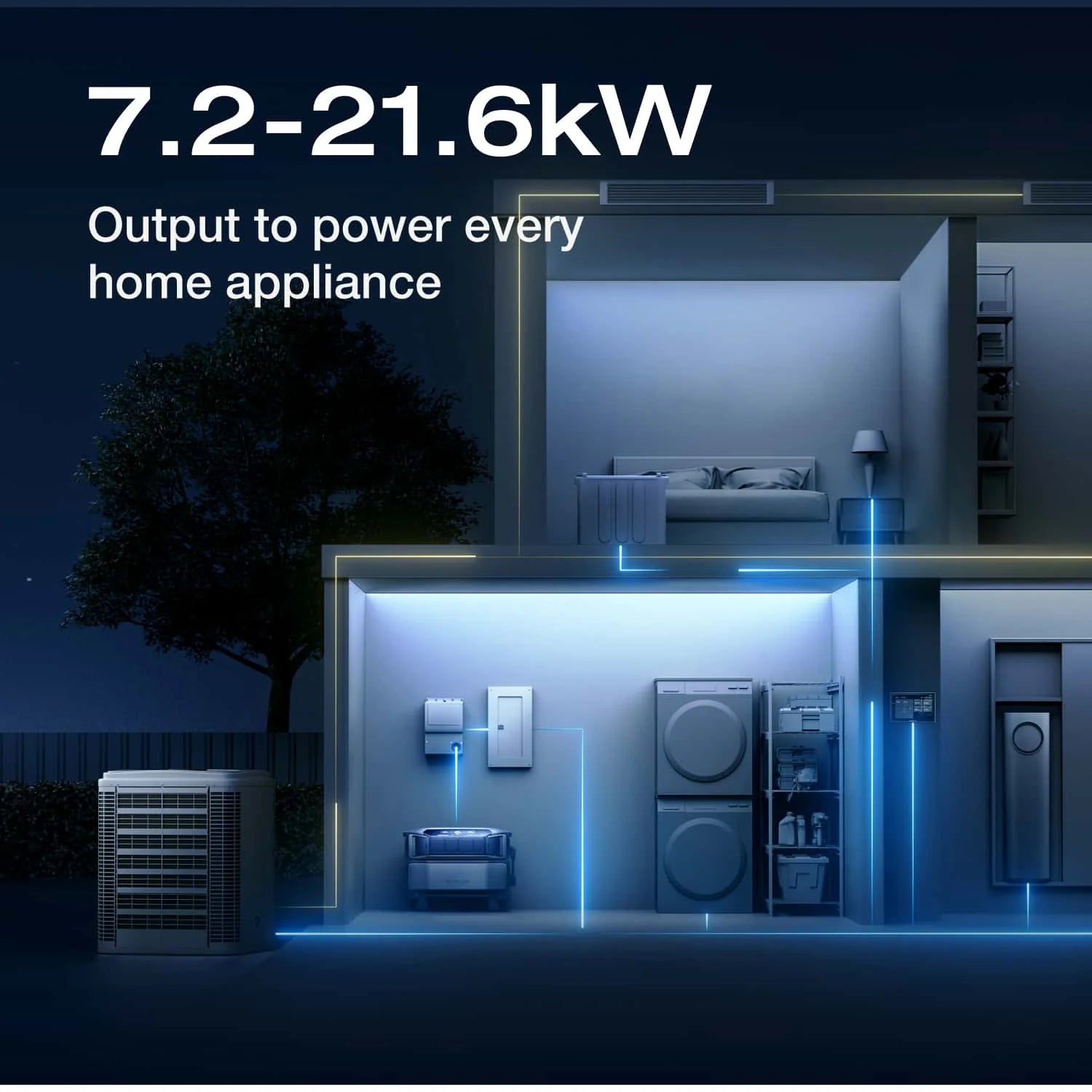 EcoFlow DELTA Pro Ultra + Smart Home Panel 2 + 400W Portable Solar Panel + Free Monitor