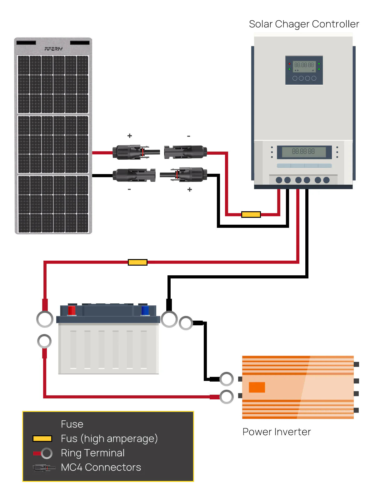 AFERIY Solar Panel Extension Cable 5M/10M