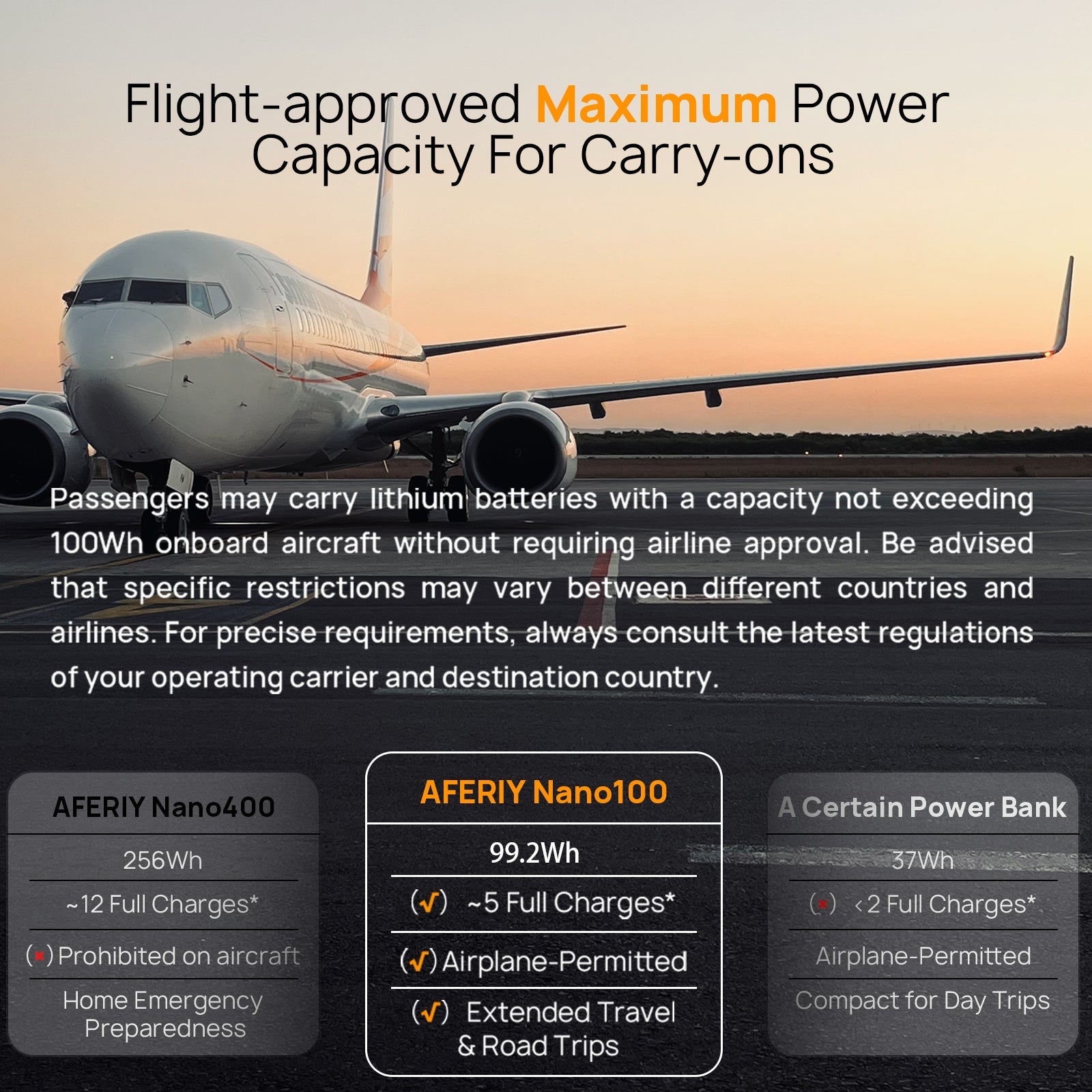 AFERIY Nano100 Portable Power Station 100W 99.2Wh